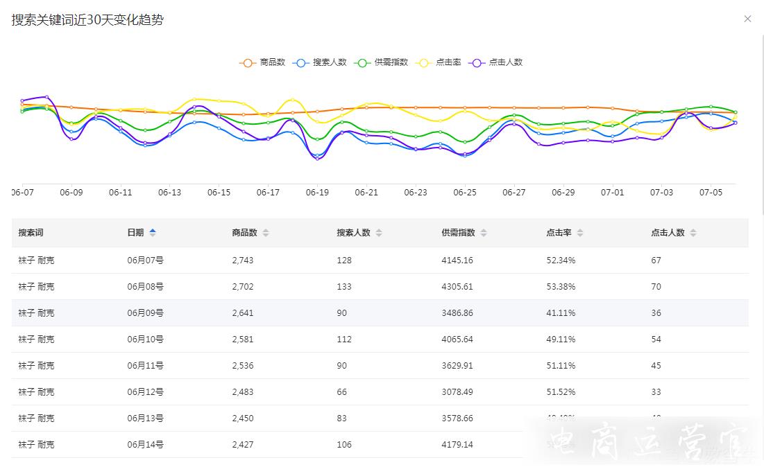 有什么免費(fèi)找藍(lán)海詞工具?怎么挖掘藍(lán)海商品?